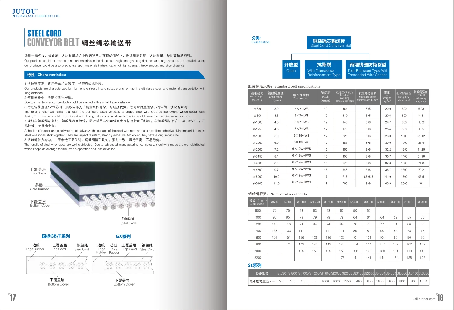Supplied catalogue spread including Steel Cord technical information